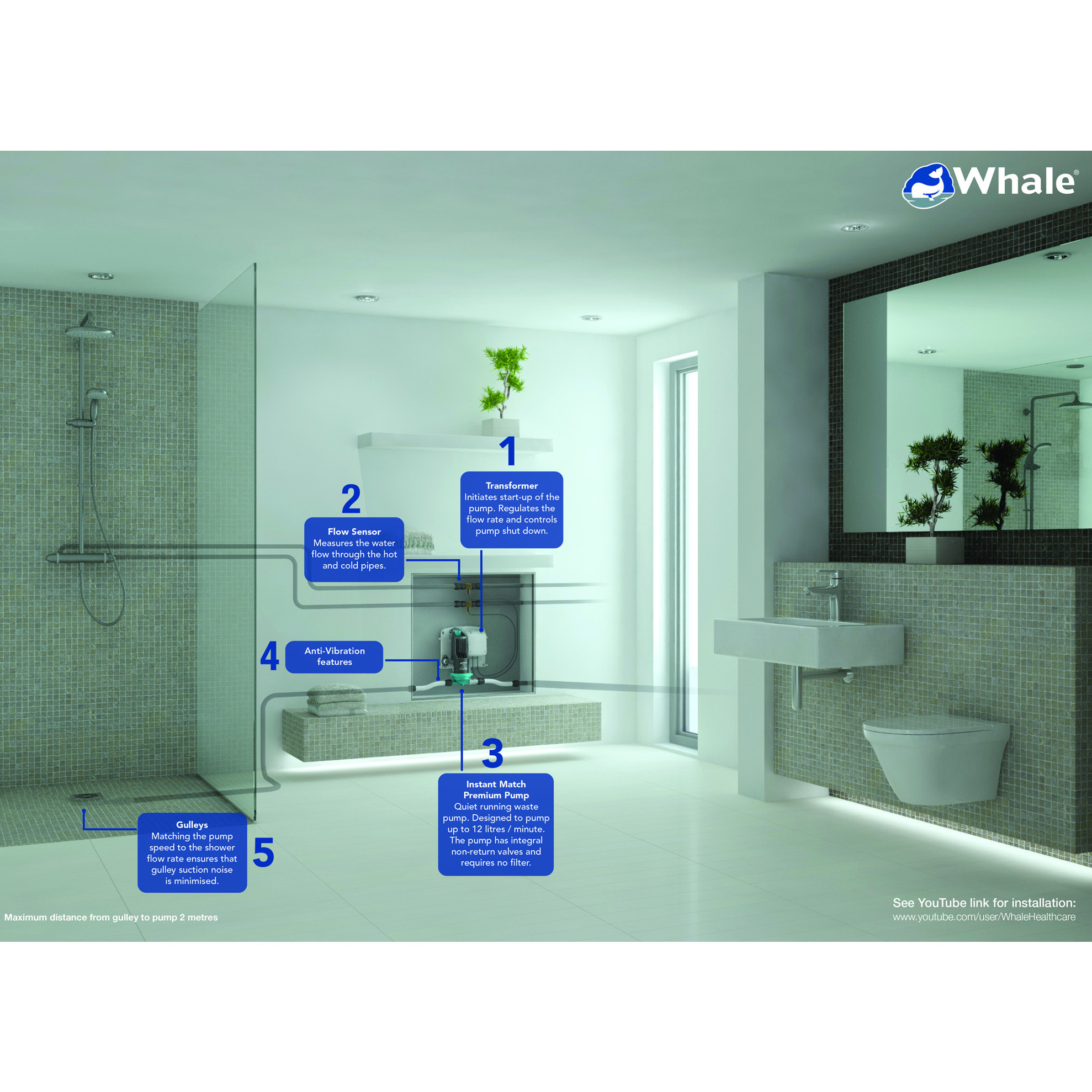 PROCare Ltd GO Pro Whale Shower Pump SDP 303T Instant Match Premium